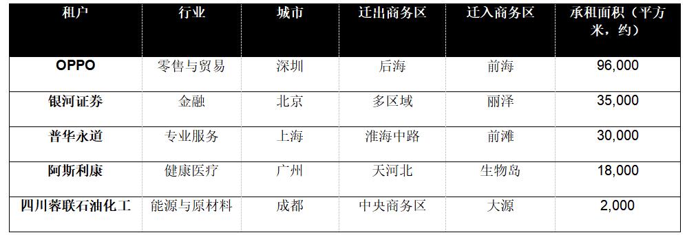 第一太平戴维斯发布2021年中国房地产市场趋势与展望